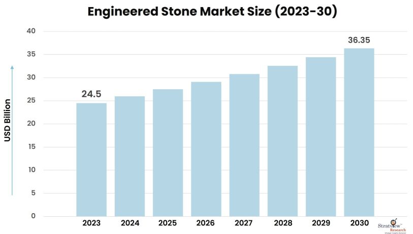 Engineered-Stone-Market-Insights